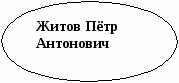 Исследовательская работа История семьи