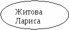 Исследовательская работа История семьи