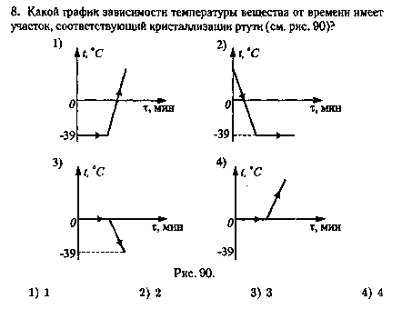 Тест для 10 класса по теме Фазовые переходы