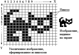 Конспект урока - Виды компьютеной графики