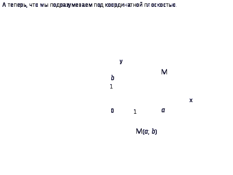 Урок по математике: «Введение декартовых координат в пространстве. Формулы середины отрезка и расстояния между двумя точками».