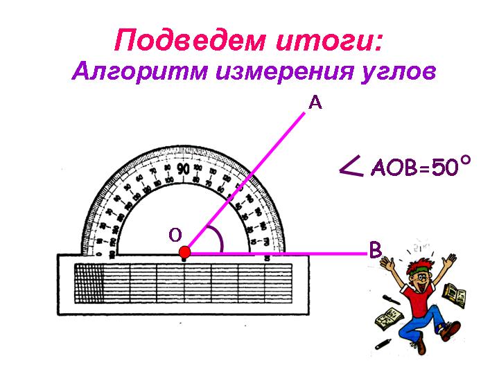 Конспект урока математики по теме Измерение углов (5 класс)
