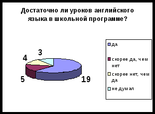 Роль английского языка в современном мире