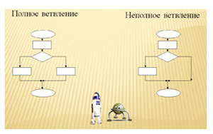 Программирование ветвлений в Basic 256