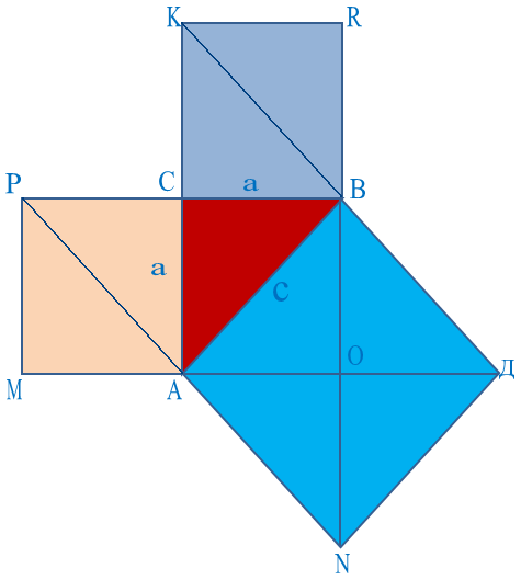 Урок-презентация Пифагор теоремасы 8 класс