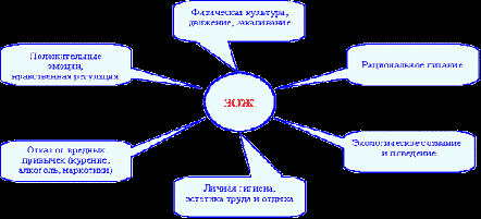 Проект Жить так здорово здорово