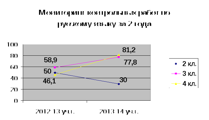 План МО учителей нач.кл.