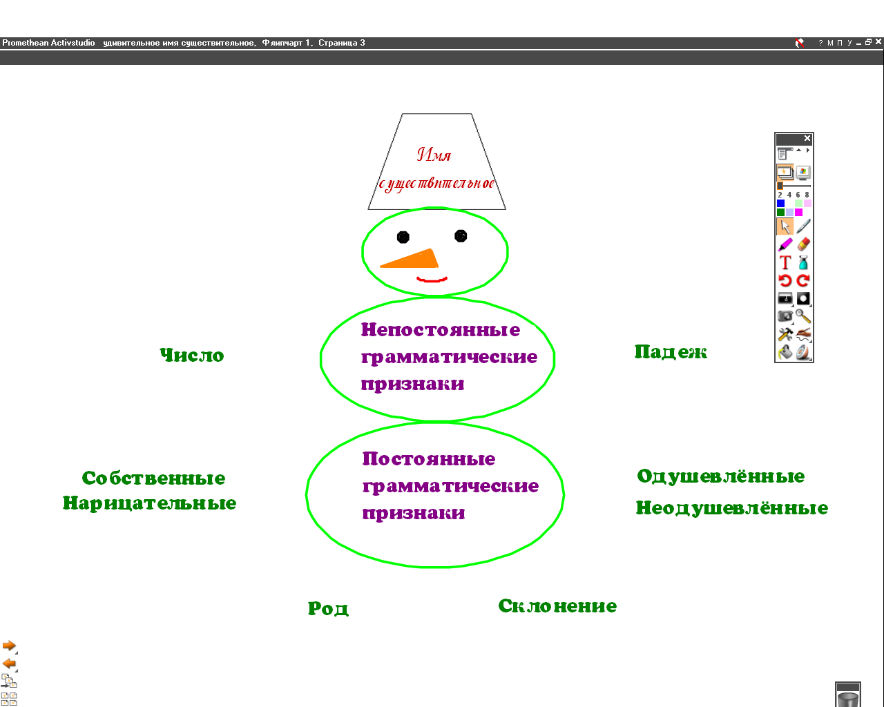 Разработка урока по русскому языку