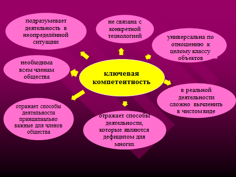 Составление компетентностно-ориентированных заданий