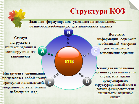 Составление компетентностно-ориентированных заданий