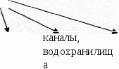 СтатьяИспользование загадок на уроках географии