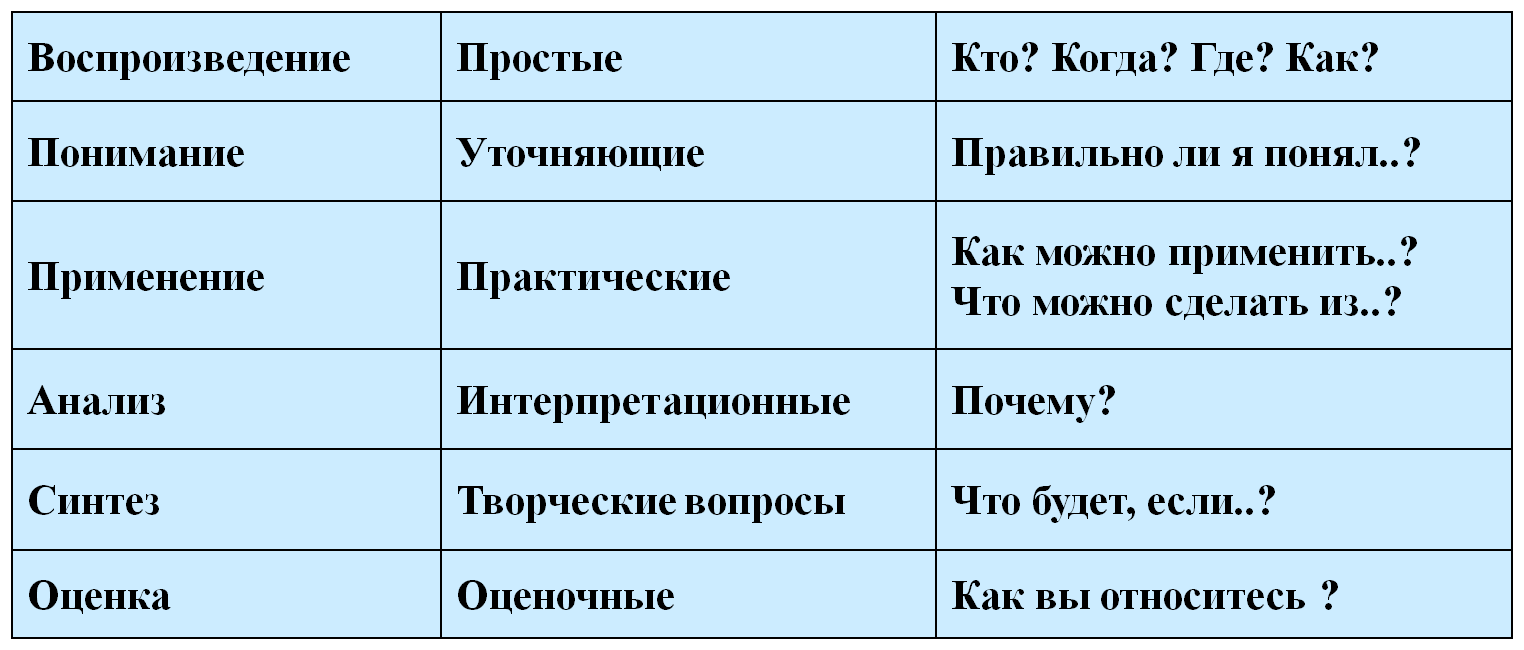 Технология развития критического мышления на уроках математики