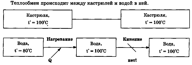 Программа по внеурочной деятельности Я познаю мир. Физика