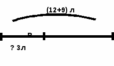 Конспект урока по математике Деление суммы на число (закрепление)