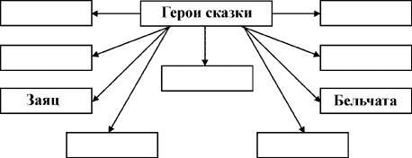 Рабочие программы 1 класс УМК Перспектива