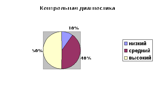 «Формирование у детей дошкольного возраста навыков безопасного поведения на дорогах города и села через игру»