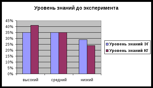 Магистерская диссертация Тема : Повышение эффективности самостоятельной работы обучающихся на уроках производственного обучения средствами дидактических технологических карт