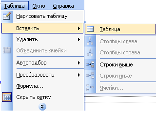 Сабақ жоспары 8 сынып Кестелер. Кестелерді құру