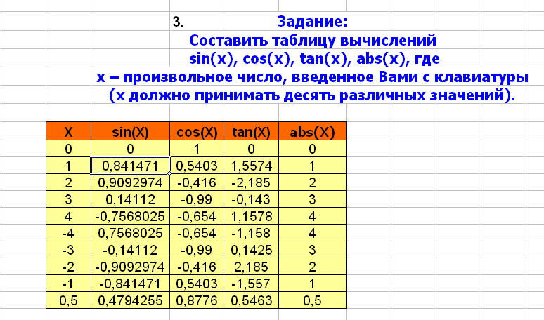 Урок по информатике «Использование встроенных функций»