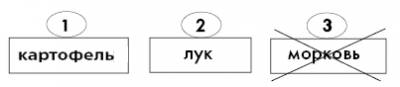 Контрольная работа за 3 четверть 7 класс школа 8 вида