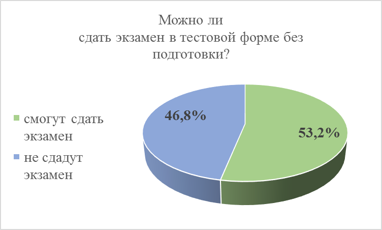 Научно-исследовательская работа Исследование механизма аттестации студентов через элементы теории вероятностей