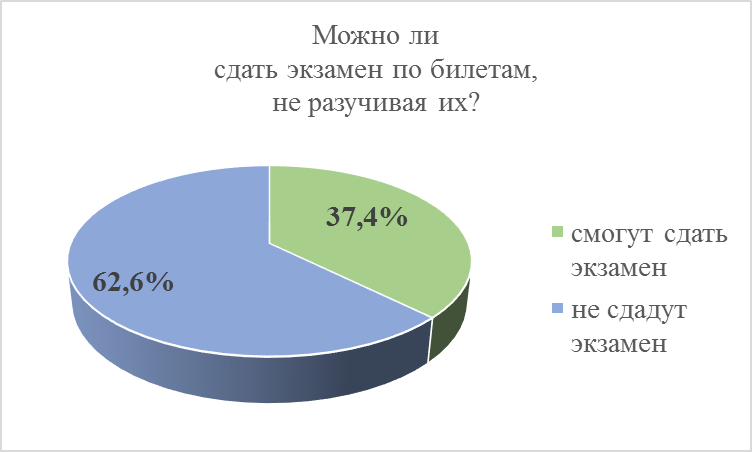 Научно-исследовательская работа Исследование механизма аттестации студентов через элементы теории вероятностей