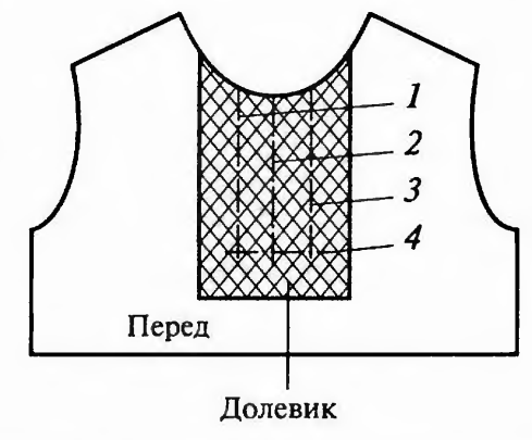 Методические указания к проведению ЛПР по технологии швейного производства тема Обработка застежек в платье