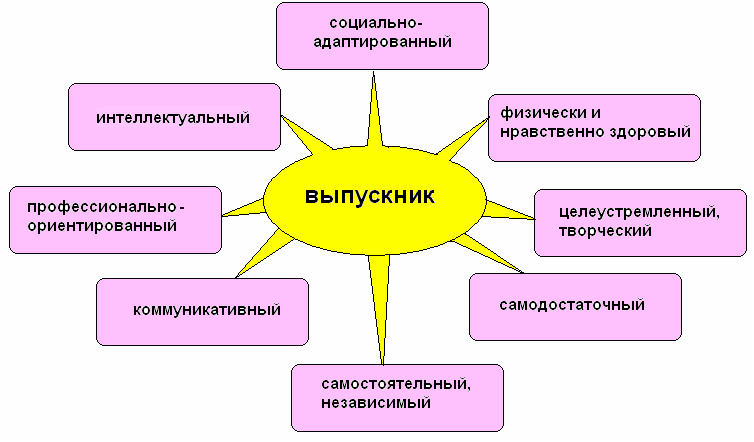 Комплексная воспитательная программа «Перекресток семи дорог»