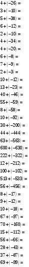 Арифметические действия с числами разных знаков.