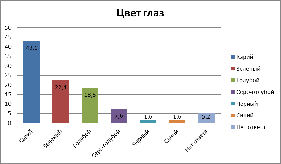 Географический проект Перепись школы.