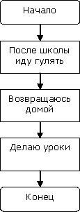 Разработка уроков по информатике и ИКТ для 7-8 класса Алгоритмизация и программирование. Язык программирования Qbasic