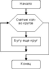 Разработка уроков по информатике и ИКТ для 7-8 класса Алгоритмизация и программирование. Язык программирования Qbasic