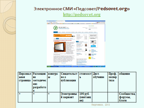 Интернет-сообщества учителей и аттестация