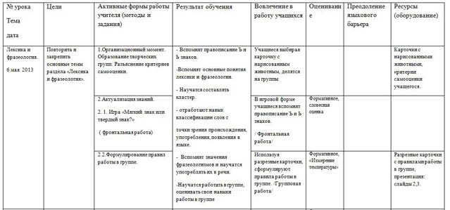 Краткосрочный план на тему Лексика