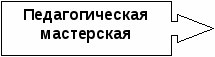 Методические рекомендации «Формирование социальной компетентности учащихся через внеурочную деятельность»