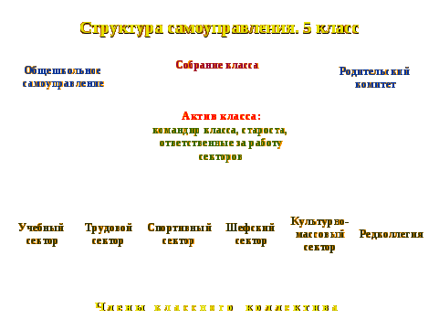 Методические рекомендации «Формирование социальной компетентности учащихся через внеурочную деятельность»