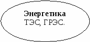 9 класс составление опорных конспектов на уроках