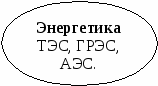 9 класс составление опорных конспектов на уроках