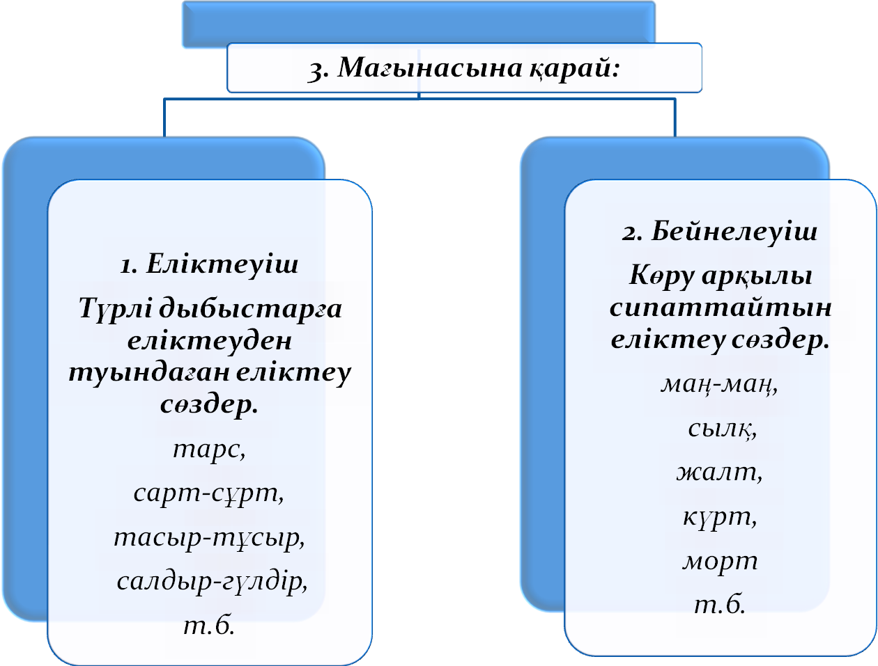 Қазақ тілінен сызбалы кесте