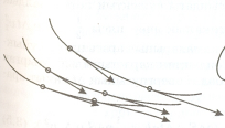 Физика пәнінен Бернулли теңдеуі бойынша қысқа мерзімді сабақ