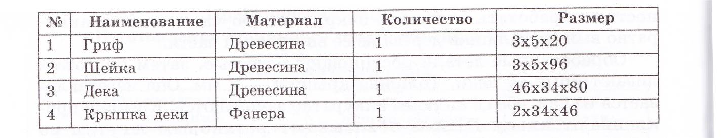 Конспект урока по технологии «Изготовление сувенирных изделий»