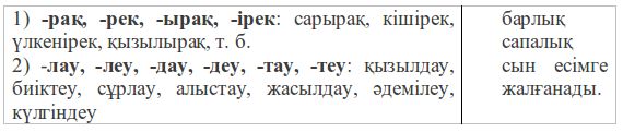 Урок на тему Зат есім