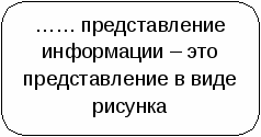 Презентация и задания на закрепление по информатике для 3 класса «Хранение информации»