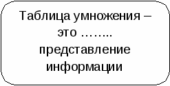 Презентация и задания на закрепление по информатике для 3 класса «Хранение информации»