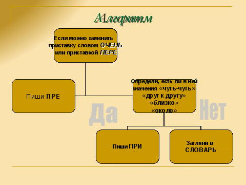 Приставки пре- и при- (2)