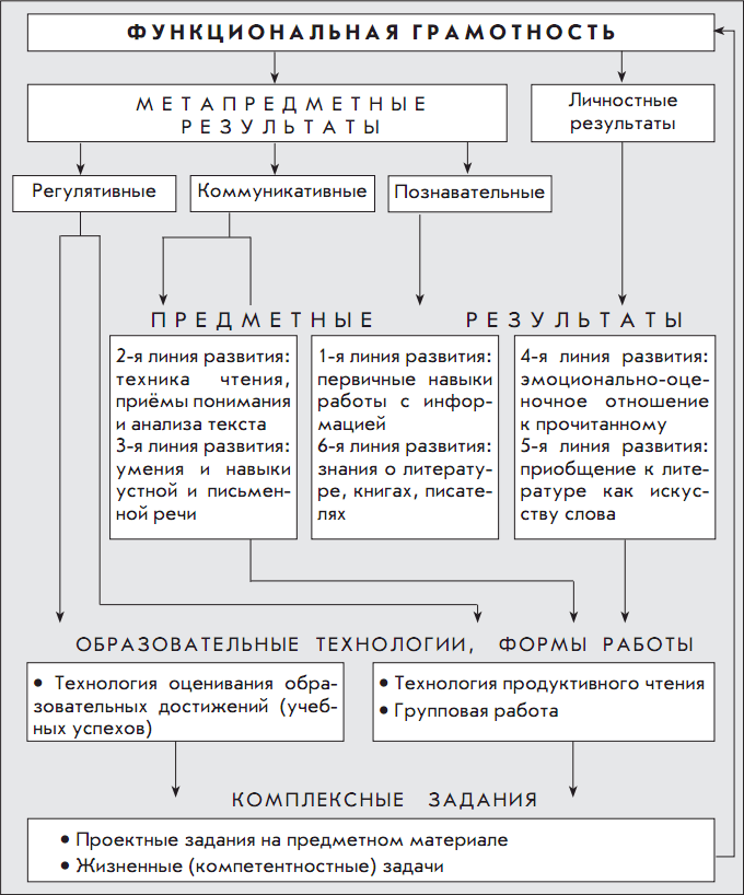 Рабочая программа по предмету Литературное чтение ОС 2100 2 класс