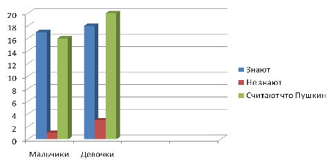 Проектная работа. 8 класс. Литература.