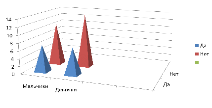 Проектная работа. 8 класс. Литература.