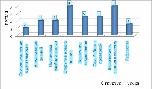 Педсовет по теме Системно-деятельностный подход в образовании