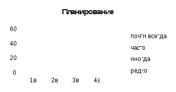 Синтез доказательств о состоянии школы, собранных до начала и во время обучения по программе 1 уровня